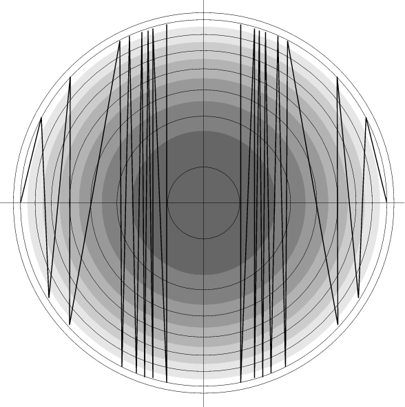 Zone13