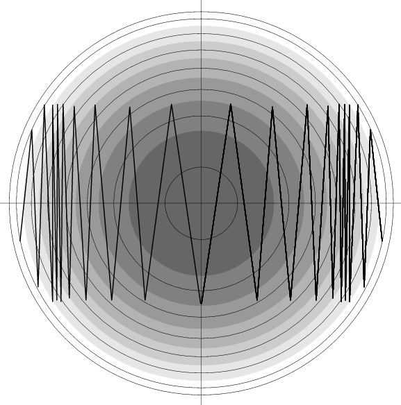 Zone14